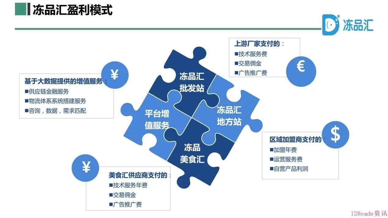 利来老牌ag旗舰富士数码相机推出了一种新的商业模式——“第三空间”